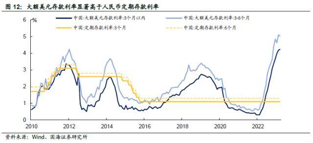 汇率承压<strong></p>
<p>对公外汇账户</strong>，债市会调整吗？