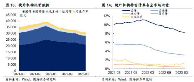 汇率承压<strong></p>
<p>对公外汇账户</strong>，债市会调整吗？