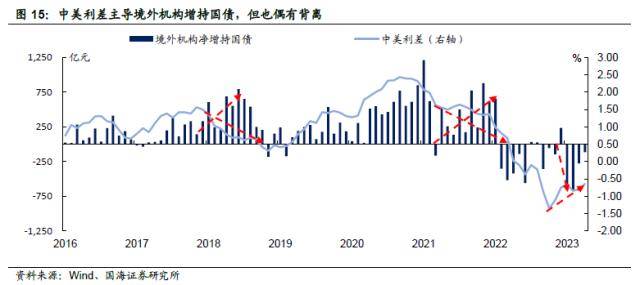 汇率承压<strong></p>
<p>对公外汇账户</strong>，债市会调整吗？