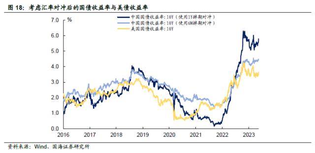 汇率承压<strong></p>
<p>对公外汇账户</strong>，债市会调整吗？