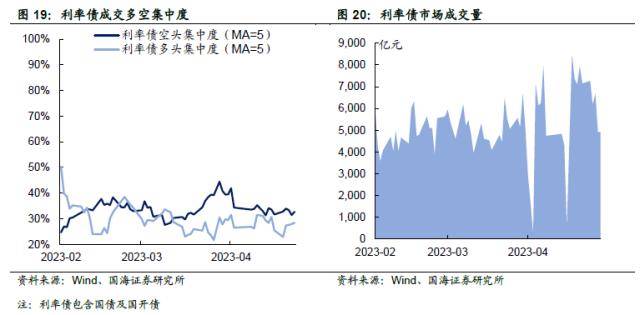 汇率承压<strong></p>
<p>对公外汇账户</strong>，债市会调整吗？
