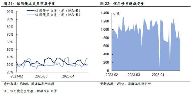 汇率承压<strong></p>
<p>对公外汇账户</strong>，债市会调整吗？