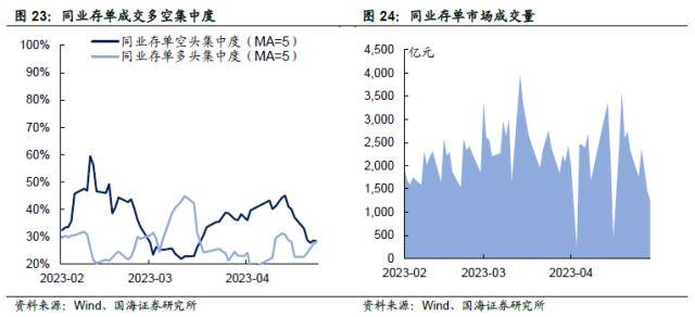 汇率承压<strong></p>
<p>对公外汇账户</strong>，债市会调整吗？