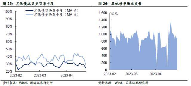 汇率承压<strong></p>
<p>对公外汇账户</strong>，债市会调整吗？