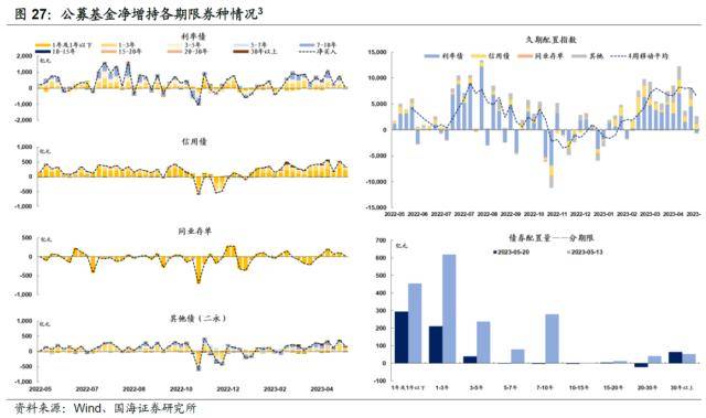 汇率承压<strong></p>
<p>对公外汇账户</strong>，债市会调整吗？
