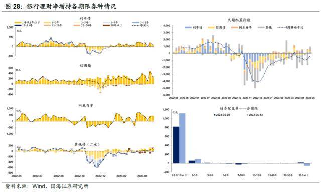 汇率承压<strong></p>
<p>对公外汇账户</strong>，债市会调整吗？