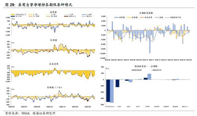汇率承压<strong></p>
<p>对公外汇账户</strong>，债市会调整吗？
