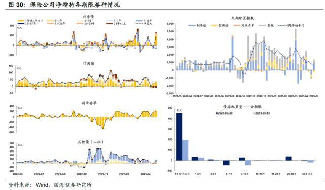 汇率承压<strong></p>
<p>对公外汇账户</strong>，债市会调整吗？