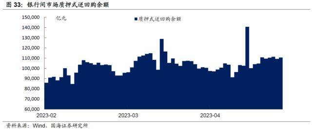 汇率承压<strong></p>
<p>对公外汇账户</strong>，债市会调整吗？