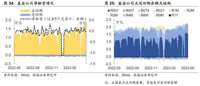 汇率承压<strong></p>
<p>对公外汇账户</strong>，债市会调整吗？