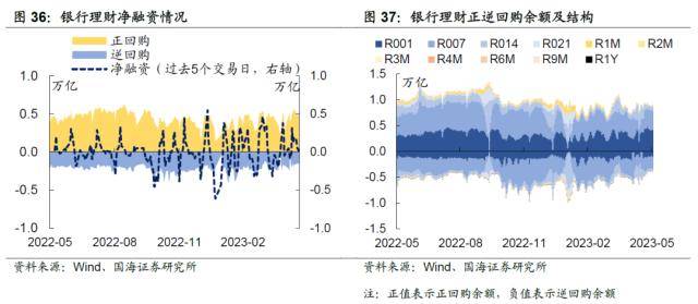 汇率承压<strong></p>
<p>对公外汇账户</strong>，债市会调整吗？