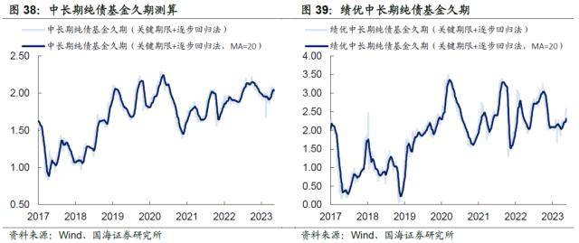 汇率承压<strong></p>
<p>对公外汇账户</strong>，债市会调整吗？