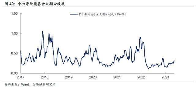 汇率承压<strong></p>
<p>对公外汇账户</strong>，债市会调整吗？