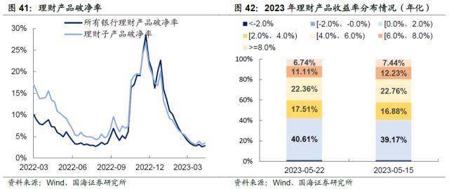 汇率承压<strong></p>
<p>对公外汇账户</strong>，债市会调整吗？