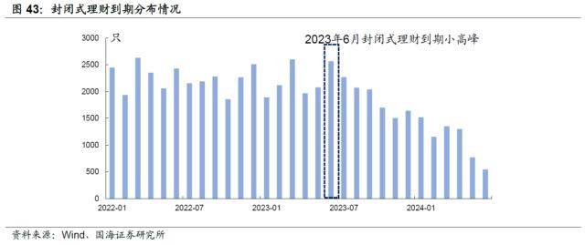 汇率承压<strong></p>
<p>对公外汇账户</strong>，债市会调整吗？