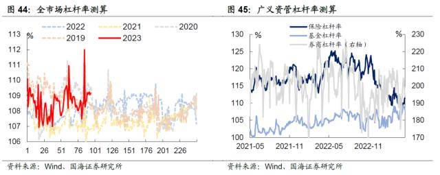 汇率承压<strong></p>
<p>对公外汇账户</strong>，债市会调整吗？