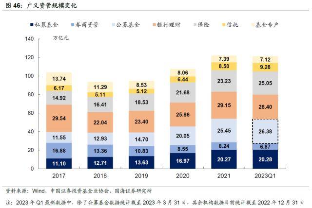 汇率承压<strong></p>
<p>对公外汇账户</strong>，债市会调整吗？