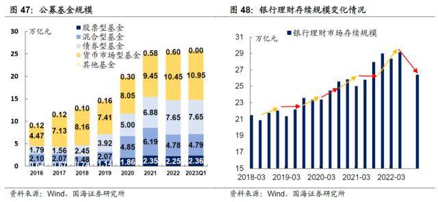 汇率承压<strong></p>
<p>对公外汇账户</strong>，债市会调整吗？