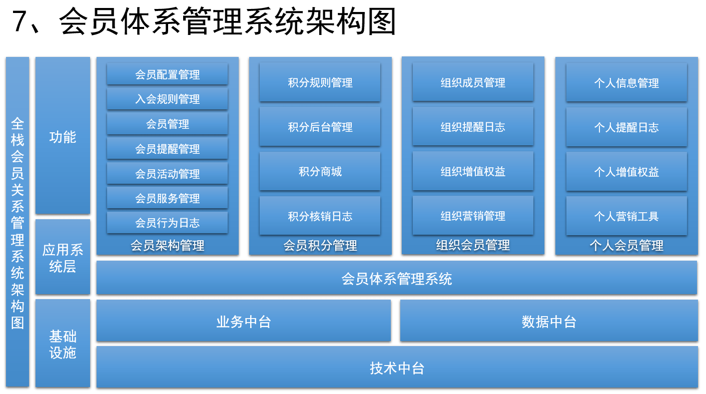 如何设计销售CRM×运营CRM×社交化SCRM系统<strong></p>
<p>外汇crm系统</strong>？（九） 如何设计会员体系系统？