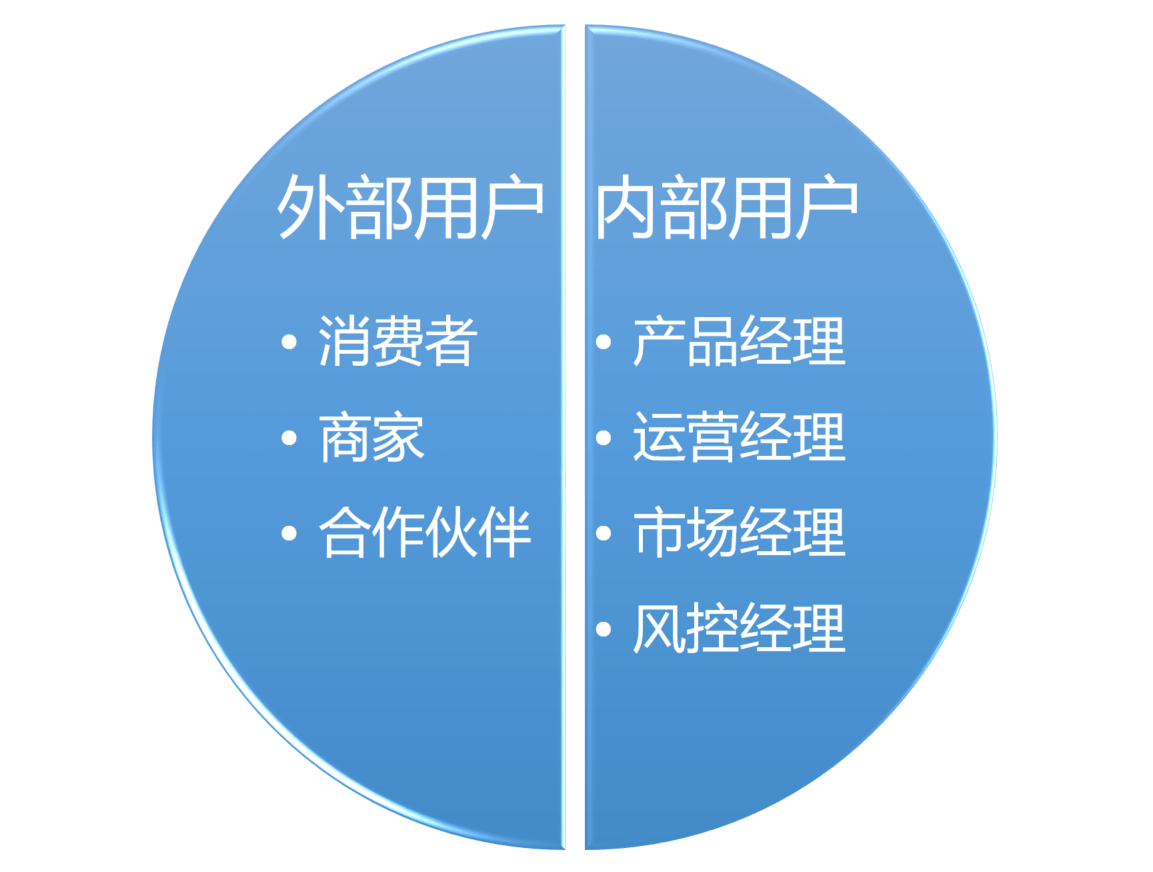 如何设计销售CRM×运营CRM×社交化SCRM系统<strong></p>
<p>外汇crm系统</strong>？（六） 如何设计用户画像系统？