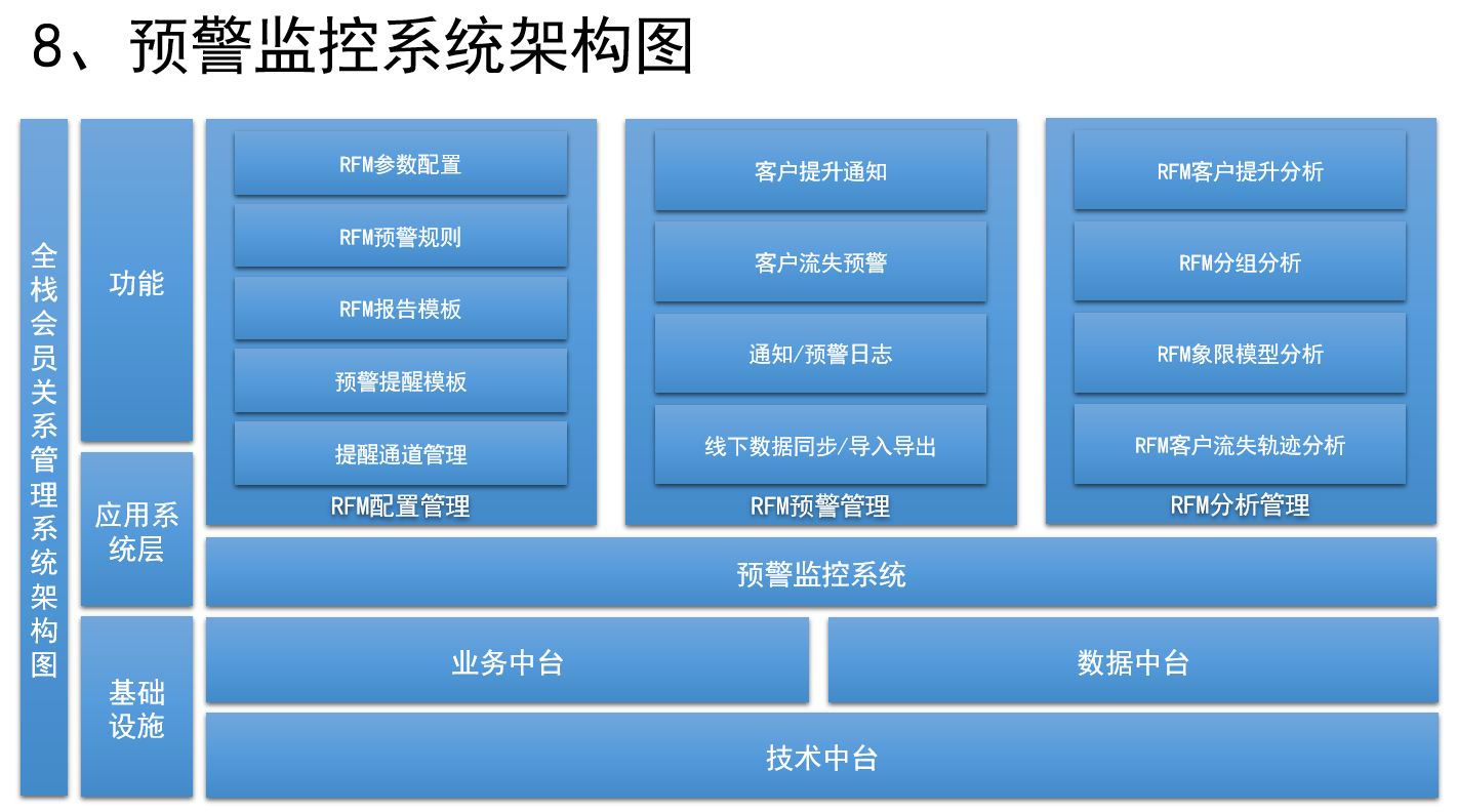 如何设计销售CRM×运营CRM×社交化SCRM系统<strong></p>
<p>外汇crm系统</strong>？（十） 如何设计预警监控系统？