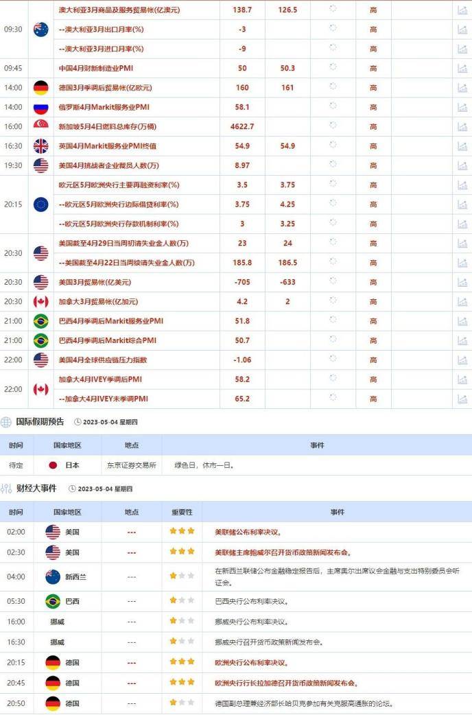 外汇交易提醒：美联储暗示将暂停进一步加息<strong></p>
<p>欧福外汇</strong>，美元下滑，欧银本周料仅加息25个基点