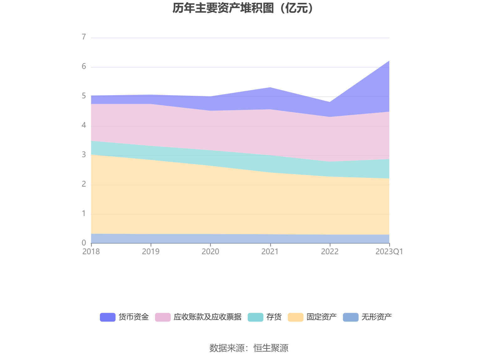 欧福蛋业：2023年一季度净利润1231.89万元 同比下降26.68%