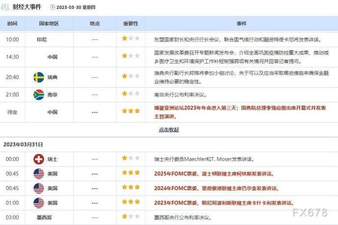 外汇交易提醒：一夜暴跌近200点<strong></p>
<p>外汇点差交易</strong>，避险日元缘何遭遇抛售？