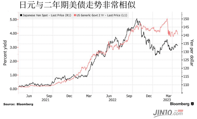 加息疑云笼罩<strong></p>
<p>外汇率查询</strong>！高盛建议：放弃美元 这些外汇回报率更高