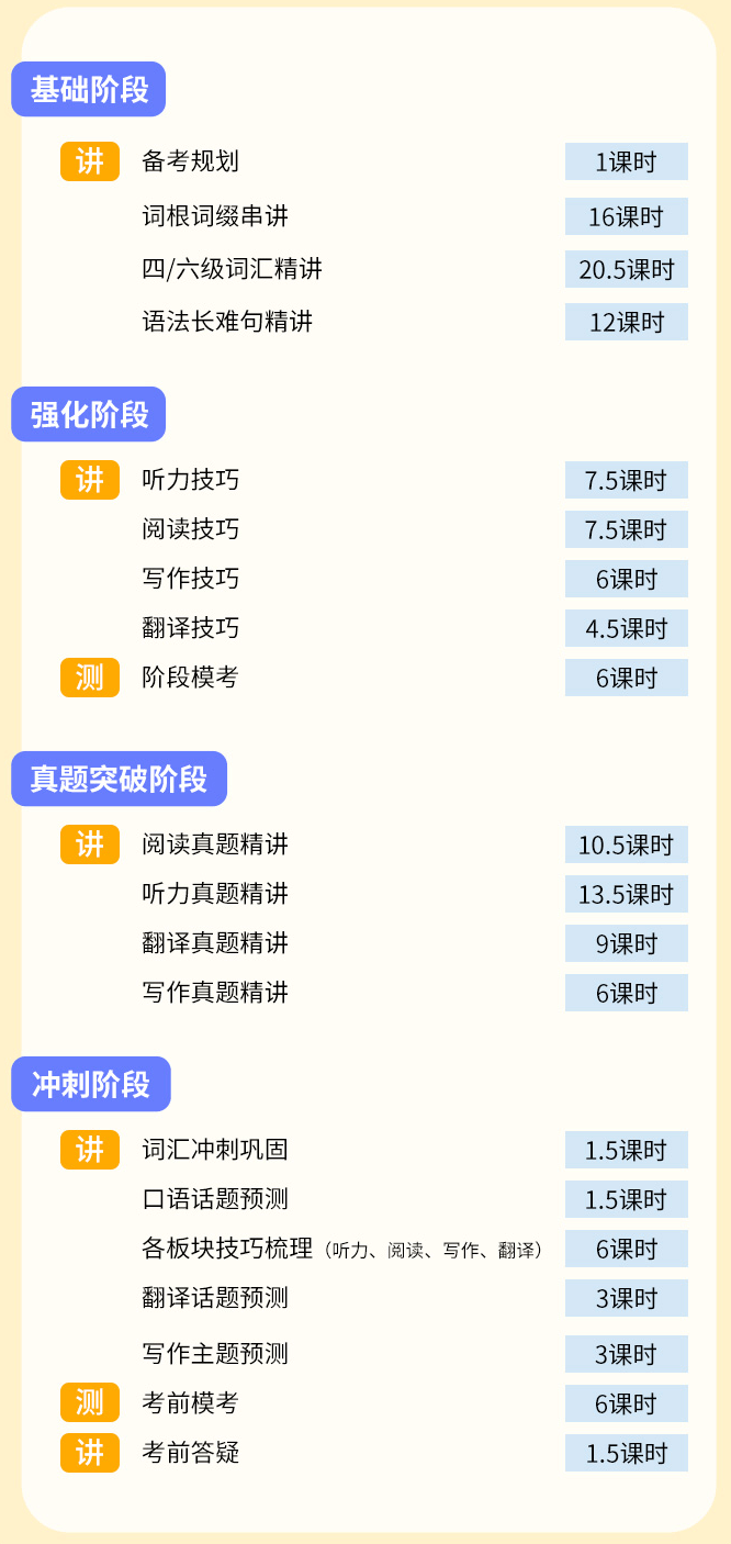 官方分数计算法来啦<strong></p>
<p>外汇如何计算</strong>！四六级最终成绩究竟如何计算？