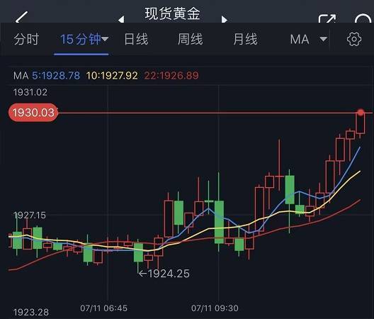 突发行情<strong></p>
<p>外汇短线技术</strong>！金价短线急涨触及1930美元 FXStreet分析师最新黄金技术前景分析