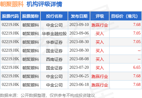 朝聚眼科(02219.HK)认购本金总额为1.8亿元的中国银行结构性存款产品