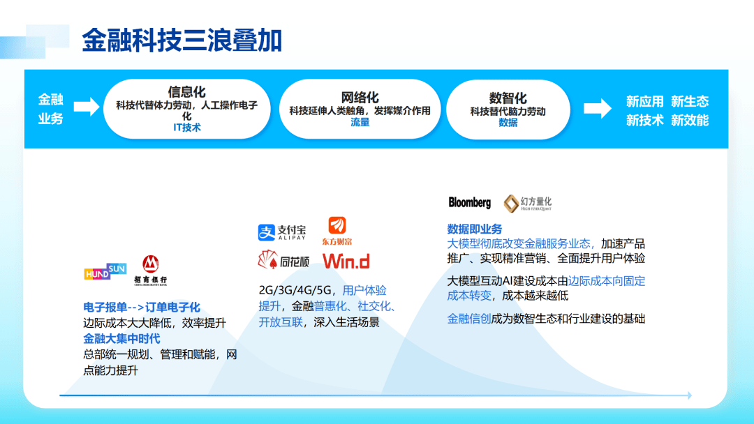 校招月薪达21.2k<strong></p>
<p>中国银行的外汇牌价</strong>，人才缺口115w！腾讯/中国银行/中金抢着要…秋招投这个岗位的应届生，赢麻了！