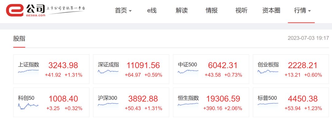 推特限流！马斯克：少玩点手机<strong></p>
<p>中国银行的外汇牌价</strong>，多陪陪家人；中国银行研究院报告：预计二季度GDP增长6%左右；穆迪：中国钢铁行业的集中度正逐渐提升