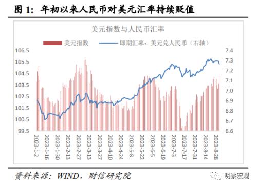 财信研究解读央行下调外汇存款准备金率：增加外汇资金供给<strong></p>
<p>外汇准备</strong>，稳定汇率预期
