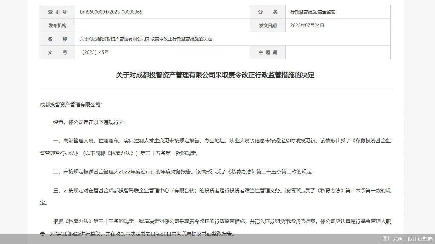 因存在多项违规行为 成都投智资管遭监管责令改正