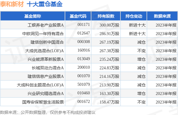泰和新材最新公告：拟投建高效智造间位芳纶产业化项目