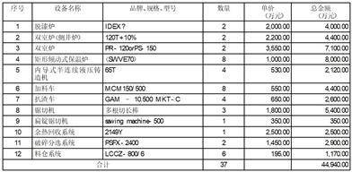 创新新材料科技股份有限公司 关于使用商业汇票、信用证及 外汇等方式支付募投项目资金并以 募集资金等额置换的公告