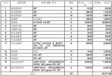 创新新材料科技股份有限公司 关于使用商业汇票、信用证及 外汇等方式支付募投项目资金并以 募集资金等额置换的公告