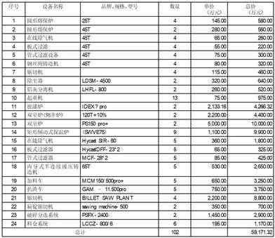 创新新材料科技股份有限公司 关于使用商业汇票、信用证及 外汇等方式支付募投项目资金并以 募集资金等额置换的公告