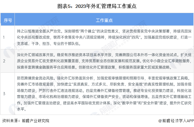 外汇储备规模上升<strong></p>
<p>美元欧元外汇</strong>！外汇局：7月末我国外汇储备规模为32043亿美元【附金融行业外汇市场分析】