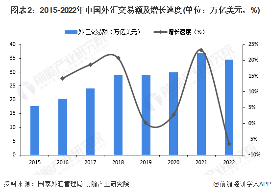 外汇储备规模上升<strong></p>
<p>美元欧元外汇</strong>！外汇局：7月末我国外汇储备规模为32043亿美元【附金融行业外汇市场分析】