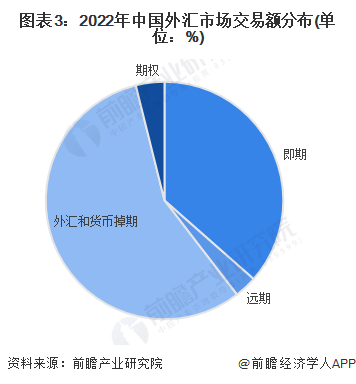 外汇储备规模上升<strong></p>
<p>美元欧元外汇</strong>！外汇局：7月末我国外汇储备规模为32043亿美元【附金融行业外汇市场分析】