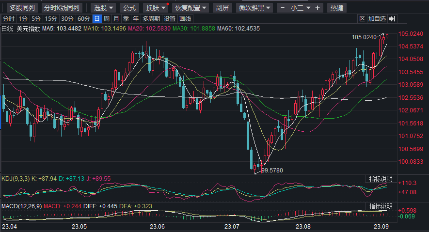 8月<strong></p>
<p>美元欧元外汇</strong>我国外汇储备规模为3.16万亿美元 外汇局：外汇储备规模继续保持基本稳定