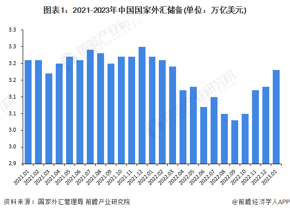 环比减少441.7亿美元<strong></p>
<p>美元欧元外汇</strong>！8月末我国外汇储备余额降至3.16万亿美元【附中国金融行业外汇市场分析】
