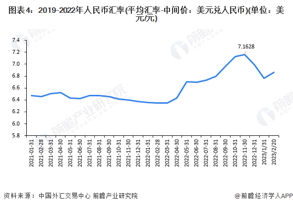 环比减少441.7亿美元<strong></p>
<p>美元欧元外汇</strong>！8月末我国外汇储备余额降至3.16万亿美元【附中国金融行业外汇市场分析】