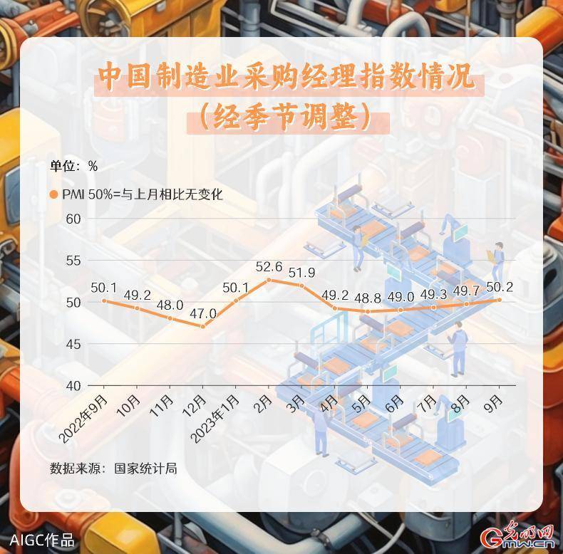 先行指标看亮点 数据见证<strong></p>
<p>我国外汇储备数据</strong>我国经济澎湃活力