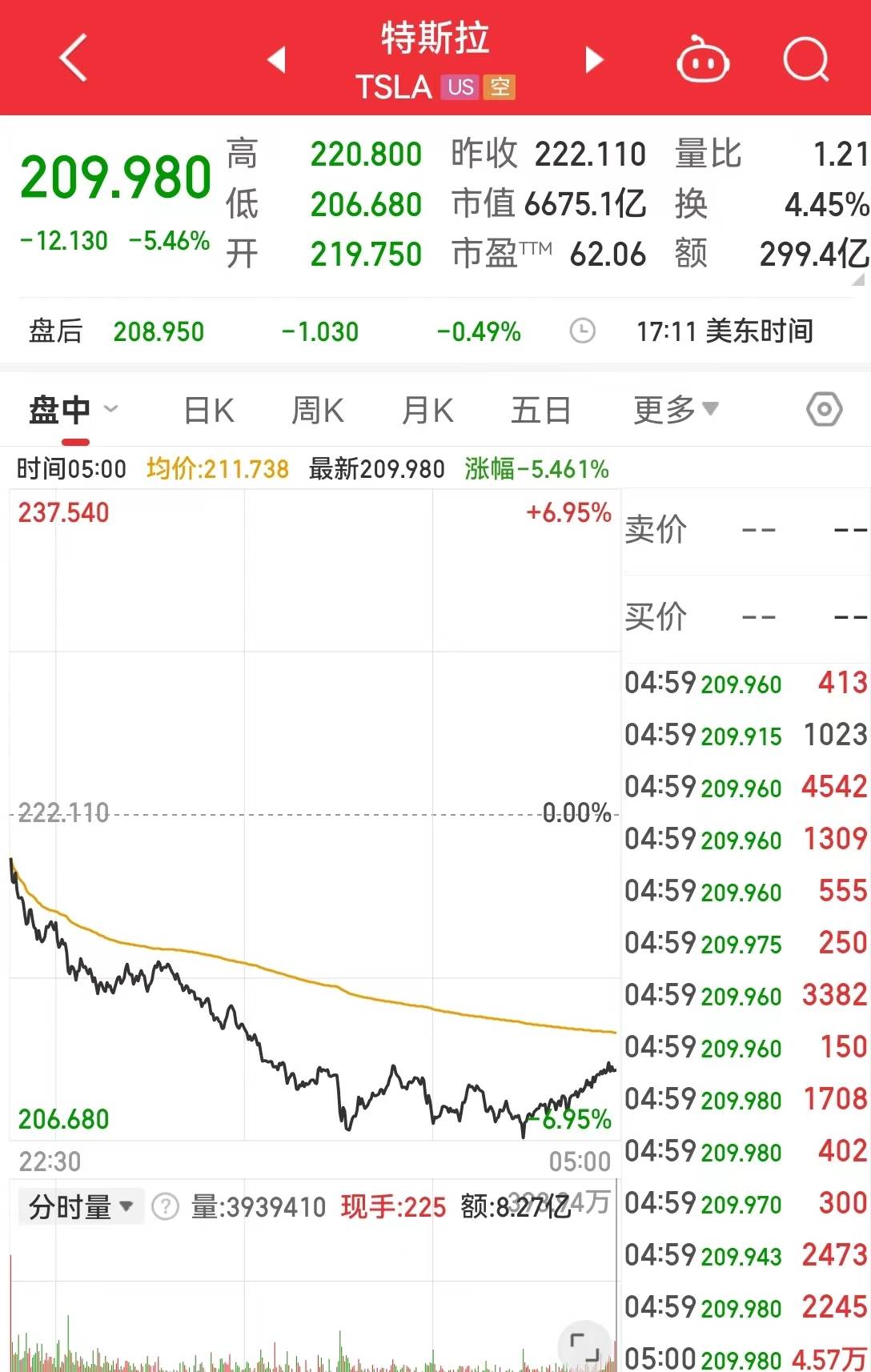 “美联储将在需要时进一步加息”<strong></p>
<p>趣币网</strong>，鲍威尔讲话搅动市场！特斯拉蒸发超2800亿元，加密币全网24小时11万人爆仓