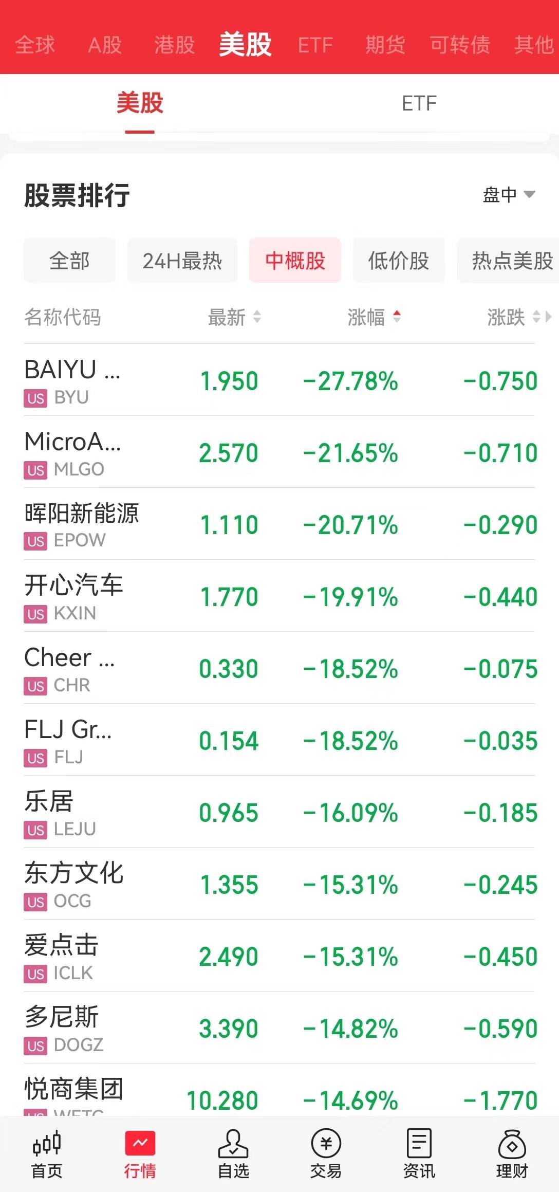 “美联储将在需要时进一步加息”<strong></p>
<p>趣币网</strong>，鲍威尔讲话搅动市场！特斯拉蒸发超2800亿元，加密币全网24小时11万人爆仓