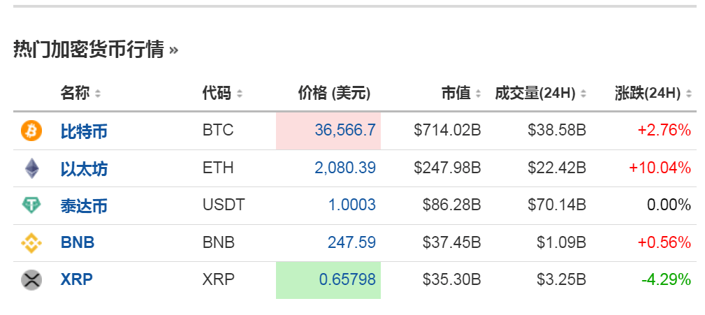 “美联储将在需要时进一步加息”<strong></p>
<p>趣币网</strong>，鲍威尔讲话搅动市场！特斯拉蒸发超2800亿元，加密币全网24小时11万人爆仓